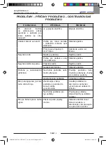 Preview for 91 page of Ghibli & Wirbel 00-105EL-GH Use And Maintenance