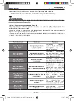 Preview for 196 page of Ghibli & Wirbel 13.4180.00 Use And Maintenance