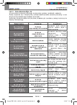 Preview for 218 page of Ghibli & Wirbel 13.4180.00 Use And Maintenance