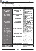 Preview for 350 page of Ghibli & Wirbel 13.4180.00 Use And Maintenance