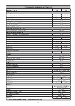 Preview for 28 page of Ghibli & Wirbel 33.TE.025 Instruction And Maintenance Handbook