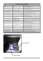 Preview for 84 page of Ghibli & Wirbel 33.TE.025 Instruction And Maintenance Handbook