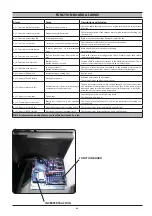 Preview for 86 page of Ghibli & Wirbel 33.TE.025 Instruction And Maintenance Handbook