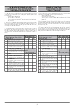 Preview for 105 page of Ghibli & Wirbel 33.TE.025 Instruction And Maintenance Handbook