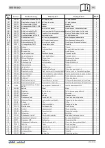 Preview for 11 page of Ghibli & Wirbel HS M 80 Manual