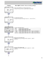 Preview for 15 page of GHM-Martens STL50Ex Operating Manual