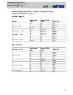 Preview for 13 page of GHM-Martens TS125 Operating Manual