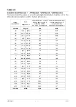 Preview for 11 page of GHM Delta OHM LPPYRA13 Operating Manual