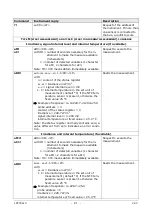 Preview for 21 page of GHM Delta OHM LPPYRA13 Operating Manual