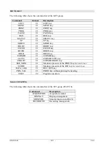 Preview for 63 page of GHM DeltaOHM HD2010UC Operating Manual