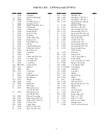 Preview for 5 page of Giant GP7150A Operation Manual