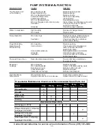 Preview for 11 page of Giant P426HHP Operating Instructions/ Repair And Service Manual