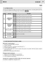 Preview for 31 page of GiBiDi AS05870 Instructions For Installation Manual