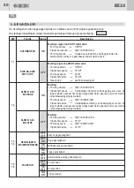 Preview for 50 page of GiBiDi AS05870 Instructions For Installation Manual