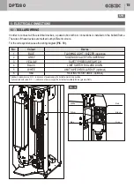 Preview for 15 page of GiBiDi DPT280 Fitting, Operation And Maintenance Instructions