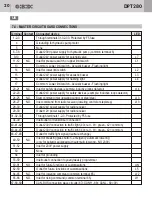 Preview for 20 page of GiBiDi DPT280 Fitting, Operation And Maintenance Instructions