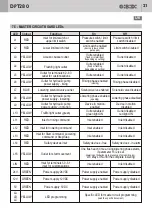 Preview for 21 page of GiBiDi DPT280 Fitting, Operation And Maintenance Instructions