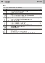 Preview for 22 page of GiBiDi DPT280 Fitting, Operation And Maintenance Instructions