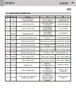 Preview for 23 page of GiBiDi DPT280 Fitting, Operation And Maintenance Instructions