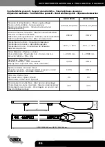 Preview for 52 page of GiBiDi GECO 500N Installation Instructions Manual