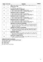 Preview for 31 page of GiBiDi PASS 3 Instructions For Installation Manual