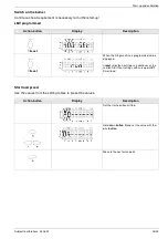 Preview for 15 page of Giersch MG20-ZM-L-LN Series Installation Instructions Manual