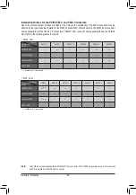 Preview for 34 page of Giga-Byte Communications GA-Z270X-Gaming 7 User Manual