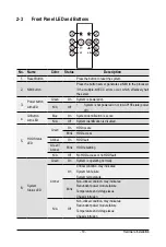 Preview for 19 page of GIGA-BYTE TECHNOLOGY R282-3C2 User Manual