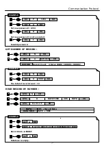 Preview for 20 page of GIGA-TMS MFR120 Series User Manual