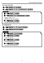 Preview for 23 page of GIGA-TMS MFR120 Series User Manual