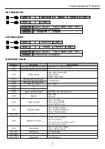 Preview for 25 page of GIGA-TMS MFR120 Series User Manual