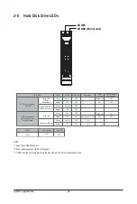 Preview for 22 page of Gigabyte G292-Z24 User Manual