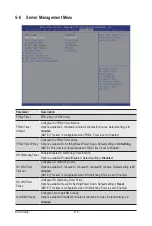 Preview for 118 page of Gigabyte G292-Z44 User Manual