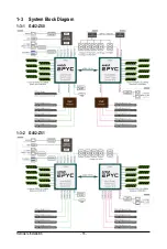 Preview for 16 page of Gigabyte G482-Z50 User Manual