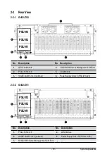 Preview for 19 page of Gigabyte G482-Z50 User Manual