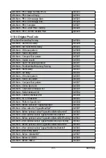 Preview for 133 page of Gigabyte G482-Z50 User Manual