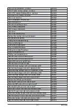 Preview for 137 page of Gigabyte G482-Z50 User Manual