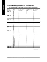 Preview for 34 page of Gigabyte GV-N57128DE User Manual