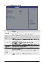 Preview for 96 page of Gigabyte H252-3C0 User Manual