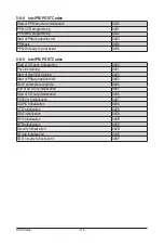 Preview for 116 page of Gigabyte H252-3C0 User Manual