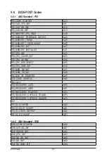 Preview for 107 page of Gigabyte H261-NO0 User Manual