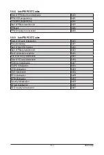 Preview for 112 page of Gigabyte H261-NO0 User Manual