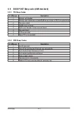 Preview for 113 page of Gigabyte H261-NO0 User Manual