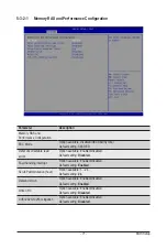 Preview for 71 page of Gigabyte R152-P32 User Manual