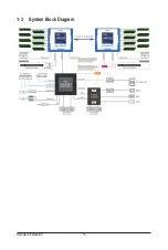 Preview for 15 page of Gigabyte R182-M80 User Manual