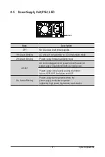 Preview for 21 page of Gigabyte R182-M80 User Manual