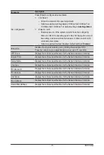 Preview for 70 page of Gigabyte R182-M80 User Manual