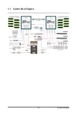 Preview for 16 page of Gigabyte R182-Z93 User Manual