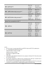 Preview for 21 page of Gigabyte R182-Z93 User Manual