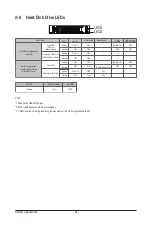 Preview for 24 page of Gigabyte R182-Z93 User Manual